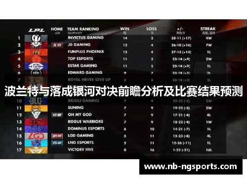 波兰特与落成银河对决前瞻分析及比赛结果预测